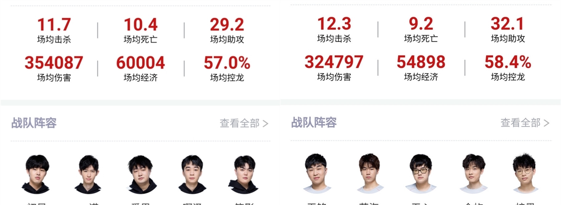 加西亞的职